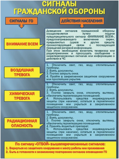 Порядок действий населения по сигналу гражданской обороны при нахождении дома